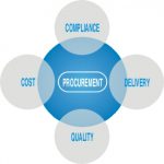 Procurement