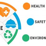Health, Safety & Environment Policy